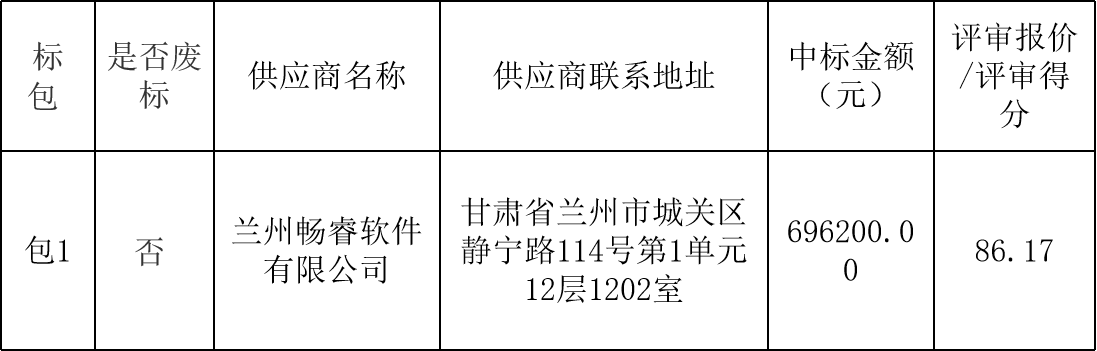 敦煌種業(yè)農(nóng)情監(jiān)測平臺(tái)模型開發(fā)項(xiàng)目中標(biāo)公告