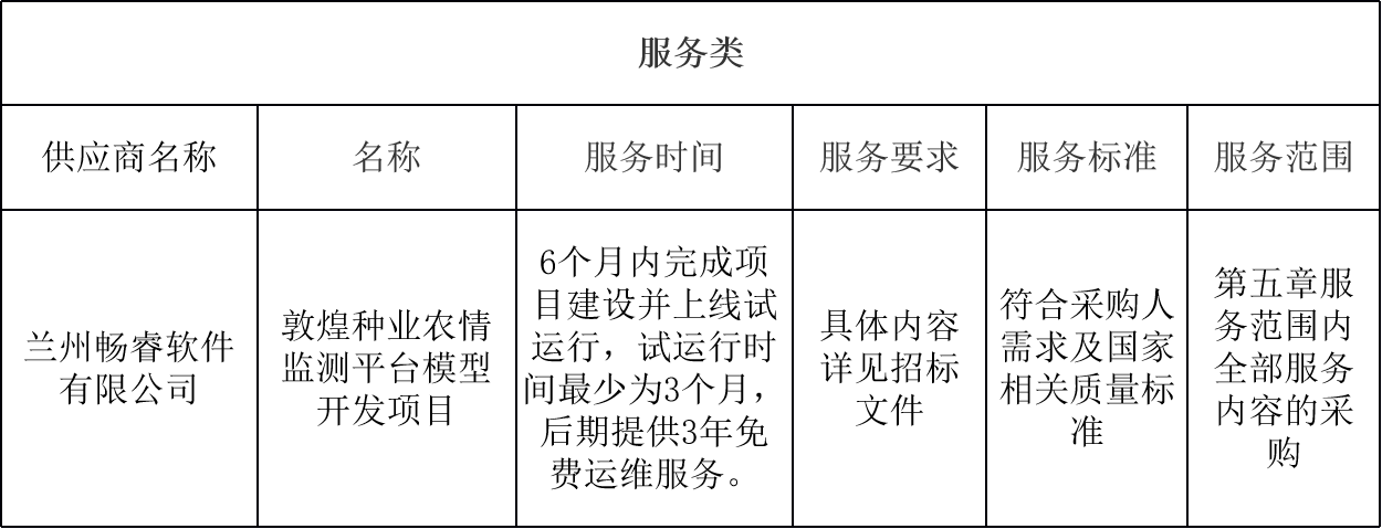 敦煌種業(yè)農(nóng)情監(jiān)測平臺(tái)模型開發(fā)項(xiàng)目中標(biāo)公告
